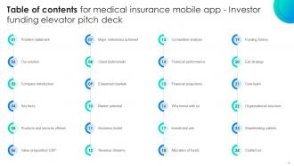 Medical Insurance Mobile App Investor Funding Elevator Pitch Deck Ppt Template Analytical Template
