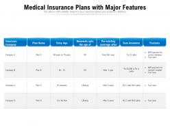 Medical insurance plans with major features