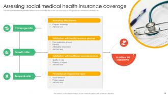 Medical Insurance Powerpoint Ppt Template Bundles Pre-designed Researched