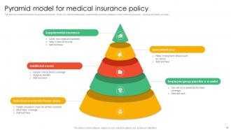 Medical Insurance Powerpoint Ppt Template Bundles Template Designed
