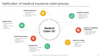 Medical Insurance Powerpoint Ppt Template Bundles Idea Designed