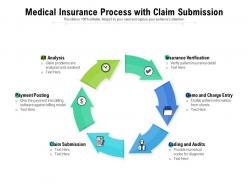 Medical Insurance Process With Claim Submission