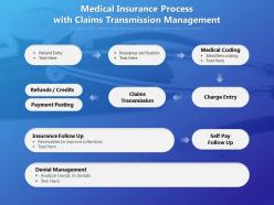 Medical insurance process with claims transmission management