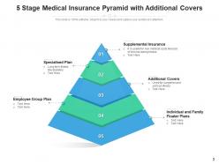 Medical Insurance Pyramid Additional Individual Information Process Analysis