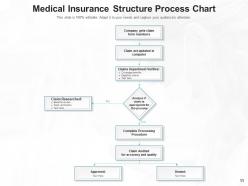 Medical insurance pyramid additional individual information process analysis