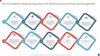 Medical Integration Powerpoint PPT Template Bundles