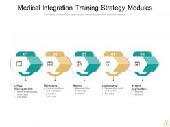 Medical integration services performance financial management connectivity strategy marketing