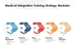 Medical integration training strategy modules
