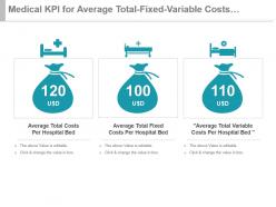Medical kpi for average total fixed variable costs per hospital bed powerpoint slide