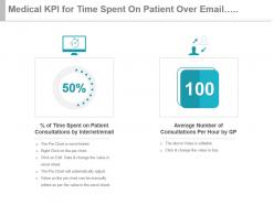 Medical kpi for time spent on patient over email consultation per hour ppt slide