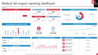 Medical Lab Surgery Reporting Dashboard