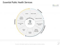 Medical management essential public health services ppt pictures infographics