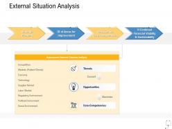 Medical management external situation analysis ppt powerpoint presentation styles show