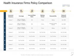 Medical management health insurance firms policy comparison ppt template sample