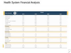 Medical management health system financial analysis ppt inspiration show