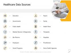 Medical management healthcare data sources ppt powerpoint gallery designs