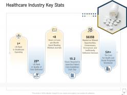 Medical management healthcare industry key stats ppt powerpoint inspiration icon