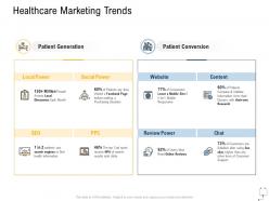 Medical management healthcare marketing trends ppt powerpoint presentation gallery model