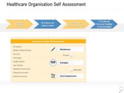 Medical management healthcare organisation self assessment ppt inspiration