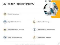Medical Management Key Trends In Healthcare Industry Ppt Powerpoint Visual Aids Deck