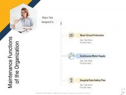 Medical Management Maintenance Functions Of The Organization Supply Ppt Templates
