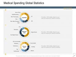 Medical Management Medical Spending Global Statistics Ppt Introduction