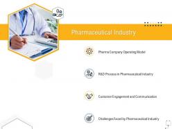 Medical management pharmaceutical industry ppt powerpoint presentation ideas outline