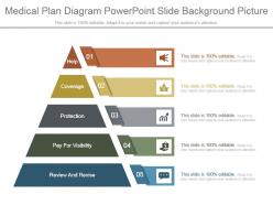 Medical plan diagram powerpoint slide background picture