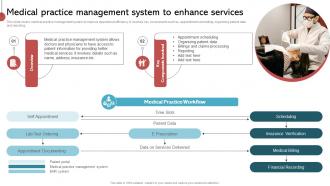 Medical Practice Management System To Enhance Services Implementing His To Enhance