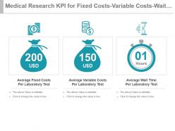 Medical research kpi for fixed costs variable costs wait time per test powerpoint slide