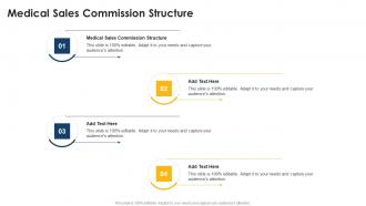 Medical Sales Commission Structure In Powerpoint And Google Slides Cpb