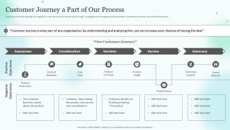 Medical Sales Representative Strategy Playbook Customer Journey A Part Of Our Process