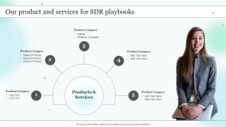 Medical Sales Representative Strategy Playbook Our Product And Services For SDR Playbooks