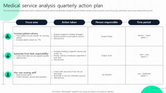 Medical Service Analysis Quarterly Action Plan