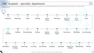 Medical Services Company Profile Abc Hospitals Speciality Departments
