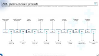 Medical Services Company Profile Abc Pharmaceuticals Products