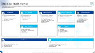 Medical Services Company Profile Business Model Canvas Ppt Summary Graphics Tutorials