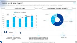Medical Services Company Profile Gross Profit And Margin