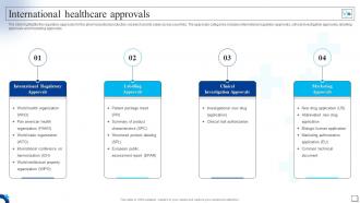 Medical Services Company Profile International Healthcare Approvals