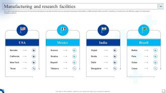 Medical Services Company Profile Manufacturing And Research Facilities