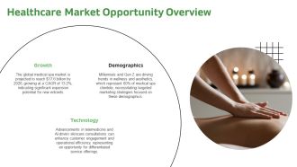 Medical Spa Business Plan With Services And Revenue Streams PPT Outline AT Compatible Attractive