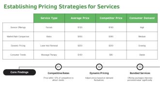 Medical Spa Business Plan With Services And Revenue Streams PPT Outline AT Multipurpose Attractive