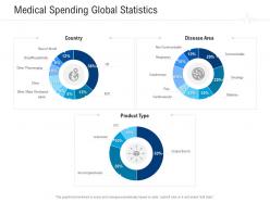 Medical spending global statistics healthcare management system ppt icon format