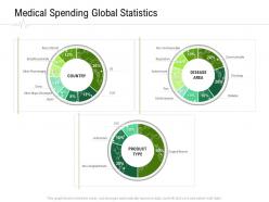 Medical spending global statistics hospital administration ppt icon graphics design