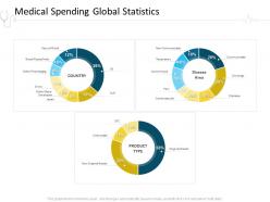 Medical Spending Global Statistics Hospital Management Ppt Slides Master