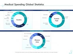 Medical spending global statistics pharma company management ppt information