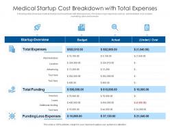 Medical startup cost breakdown with total expenses