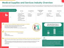 Medical supplies and services industry overview type powerpoint presentation outfit
