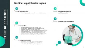 Medical Supply Business Plan Powerpoint Presentation Slides Unique Good