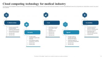 Medical Technology Powerpoint Ppt Template Bundles